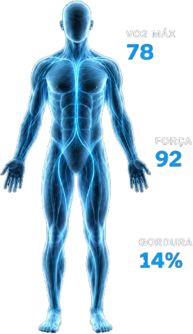Silhueta humana translúcida em azul com os marcadores VO2 Máx 78, Força 92 e Gordura 14%